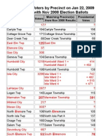 Allen County Voters09 to Ballots08