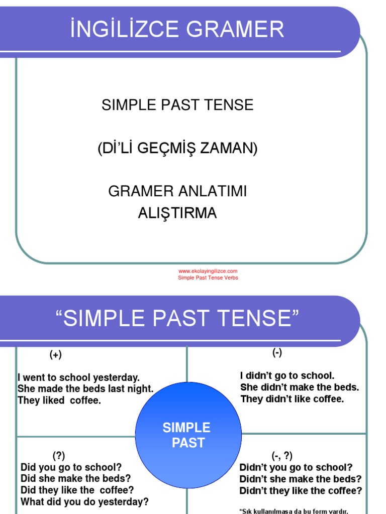 simple_past_verbs Grammatical Tense Verb