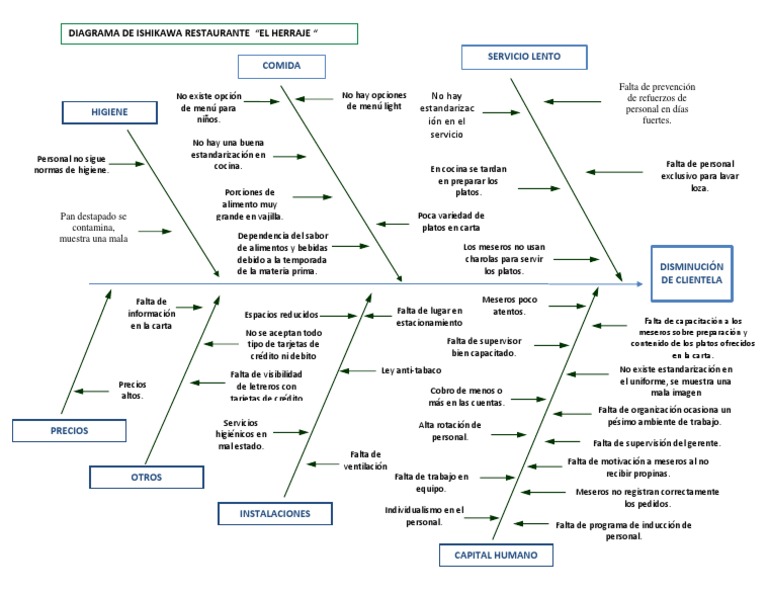 DIAGRAMA DE ISHIKAWA