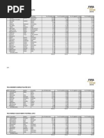 Download fboawards-byrank by rouyernicolas SN119354776 doc pdf