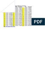 Frequencias Pal e Ntsc