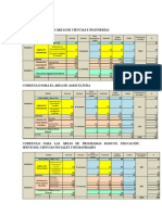 Currículos de Las Áreas Del Curso de Nivelación.