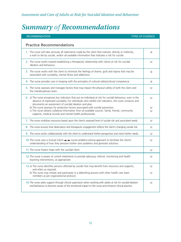 Nursing Guidelines for Suicide Risk Assessment | PDF | Nursing | Mental ...