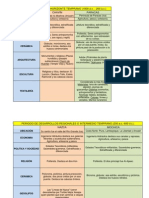 horizontetempranoeintermediotemprano-120126095648-phpapp01