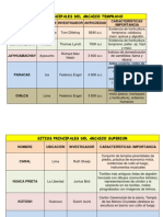 sitiosprincipalesdelarcaicotempranoysuperior-120119103749-phpapp02