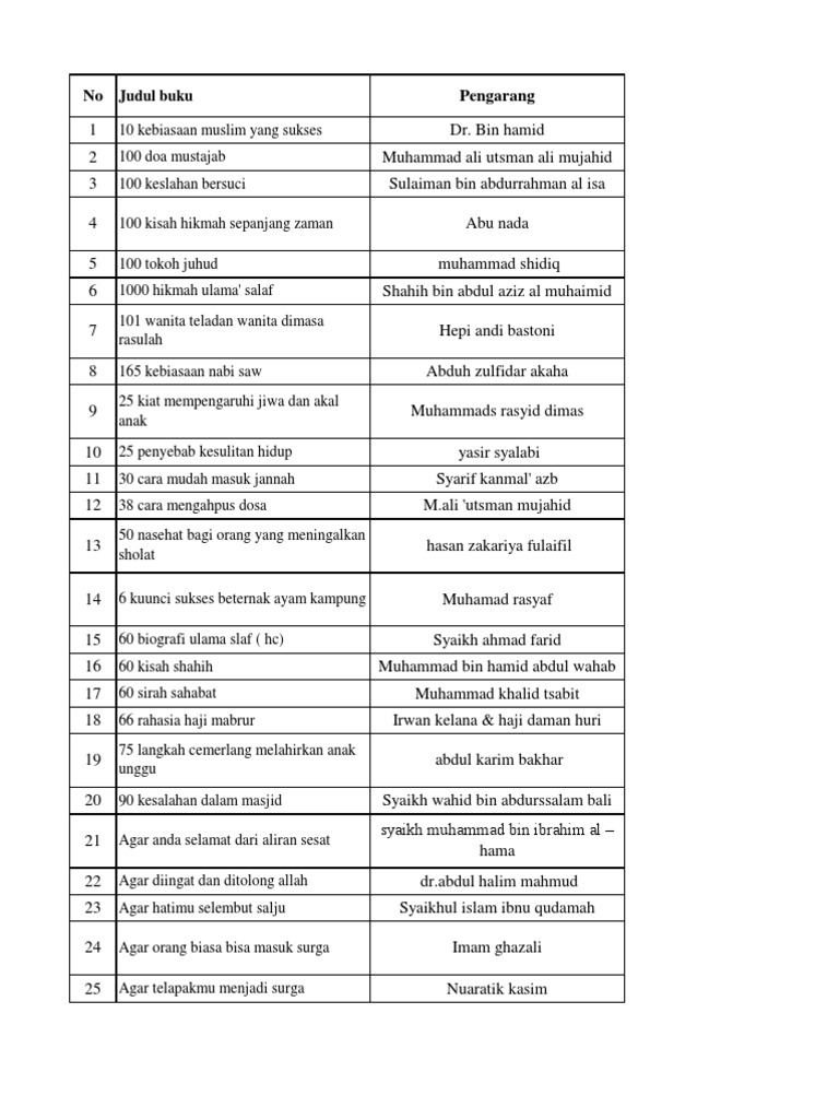 Contoh Geguritan Wayang Kulit - Simak Gambar Berikut