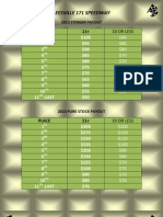 2013 Payouts
