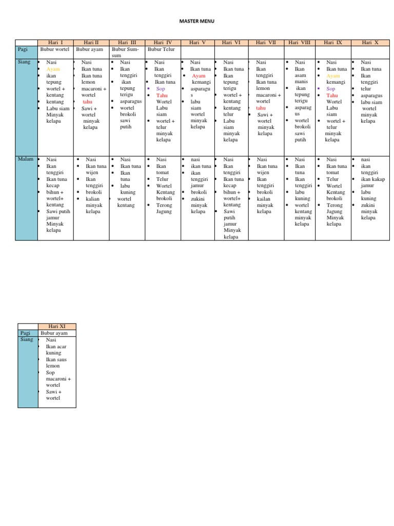 Contoh Master Menu 10 Hari MBG | PDF | Gaya Hidup