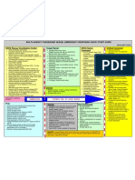 Emergency Planning Ism