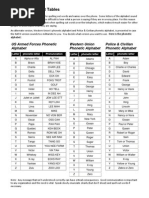 Phonetic Alphabet Tables