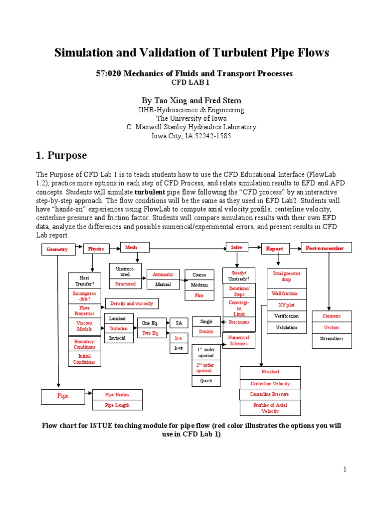 CFD Lab1-Exercise Note PDF | PDF | Computational Fluid Dynamics | Fluid ...