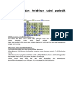 Kekurangan Dan Kelebihan Tabel Periodik Mendeleev