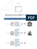 Goetia - Significado Dos Simbolos Mágicos
