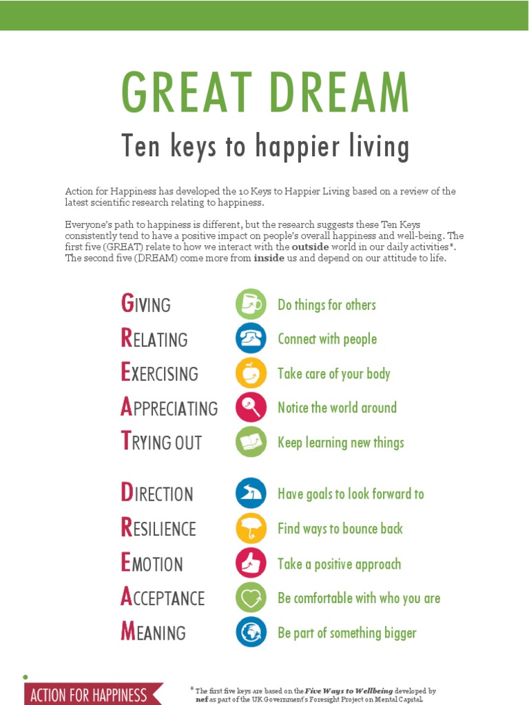 10 Keys to happiness Happiness & SelfHelp Well Being