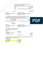 Depreciation and Sale of NCA