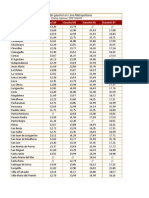 Precio Del Gasohol en Los Distritos de Lima Metropolitana