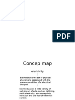 Concep Map Alexandra Zambrano