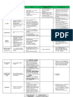 Pharm Chart Substance Abuse1