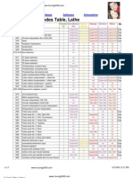 G-Codes Table, Lathe: Home Hardware Software Information