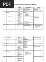 Surat Rasmi Permohonan Jalan Tar - Selangor i