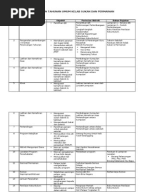 CONTOH SIJIL PENGHARGAAN