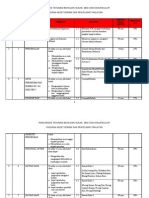 Perancangan Aktiviti Persatuan Bahasa Melayu 2015