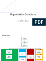 Organization Structure: For ICDS - Bihar