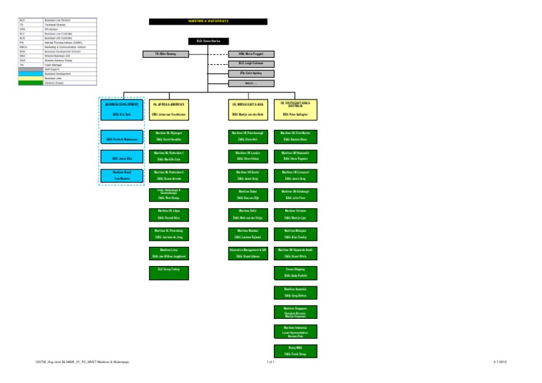 Org Chart Maritime Waterways | PDF