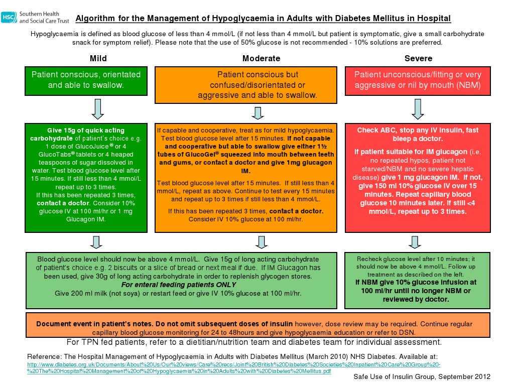 Hypoglycemia Management Protocol in Hospital | PDF | Hypoglycemia ...