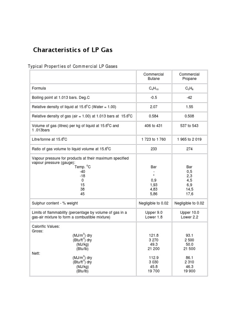Characteristics of LPGas | PDF