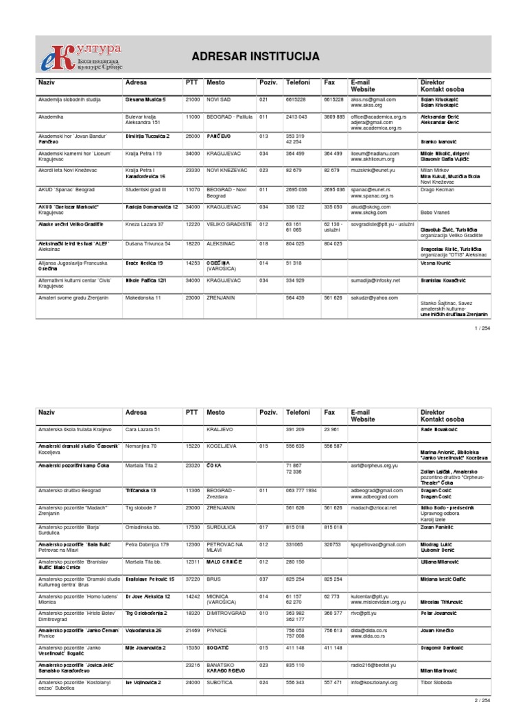 Ekultura Rezultat Pretrazivanja