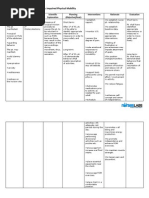 NCP Cholecystectomy Revised | PDF | Pain | Breathing