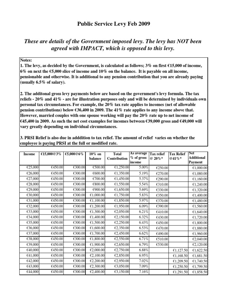 Public Service Levy Breakdown 2009 | PDF | Taxes | Pension