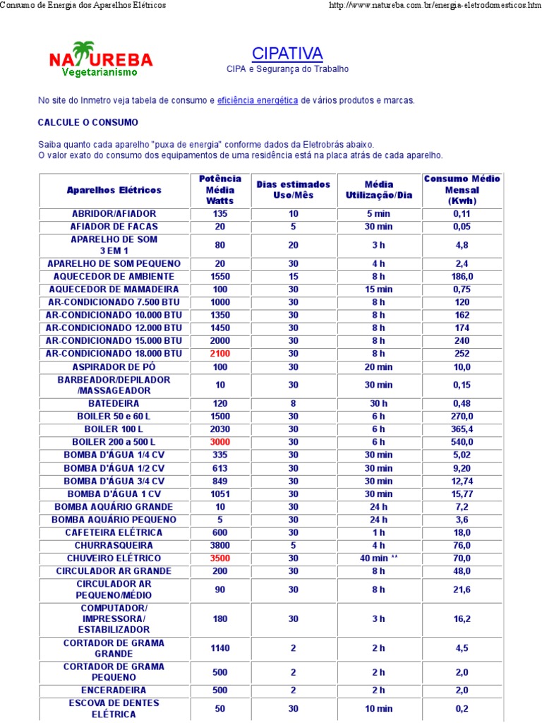 Consumo De Energia Do Aparelho Kw Hp Mês