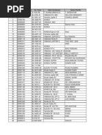 Download Daftar Hilang Ranmor by Dwi Cahyo Nugroho SN119637196 doc pdf