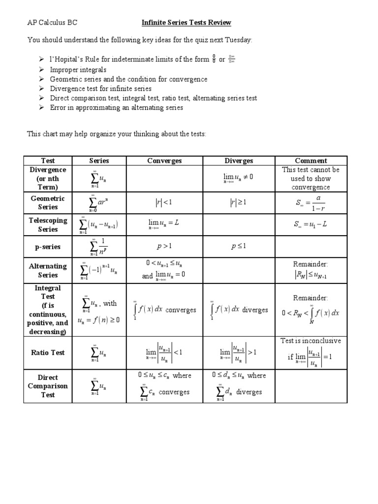 Summary of Infinite Series Tests | PDF | Infinity | Summation