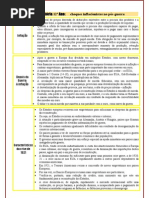 Choques Inflacionistas