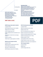 Sap MM Tables & Fields