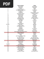 Cap. Demolays Brasil