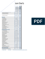 Product Comparison Charts: Bus Protection