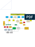 Proceso de Aprendizaje 2013