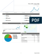 Dashboard 40 Feb 2, 2009 - Feb 9