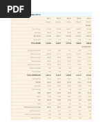 Profit & Loss - TVS Motor Company LTD.: Print