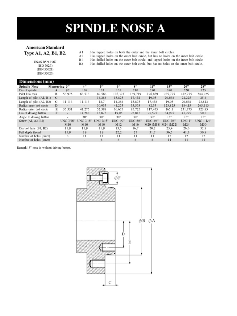 Spindle Nose Screw Metalworking