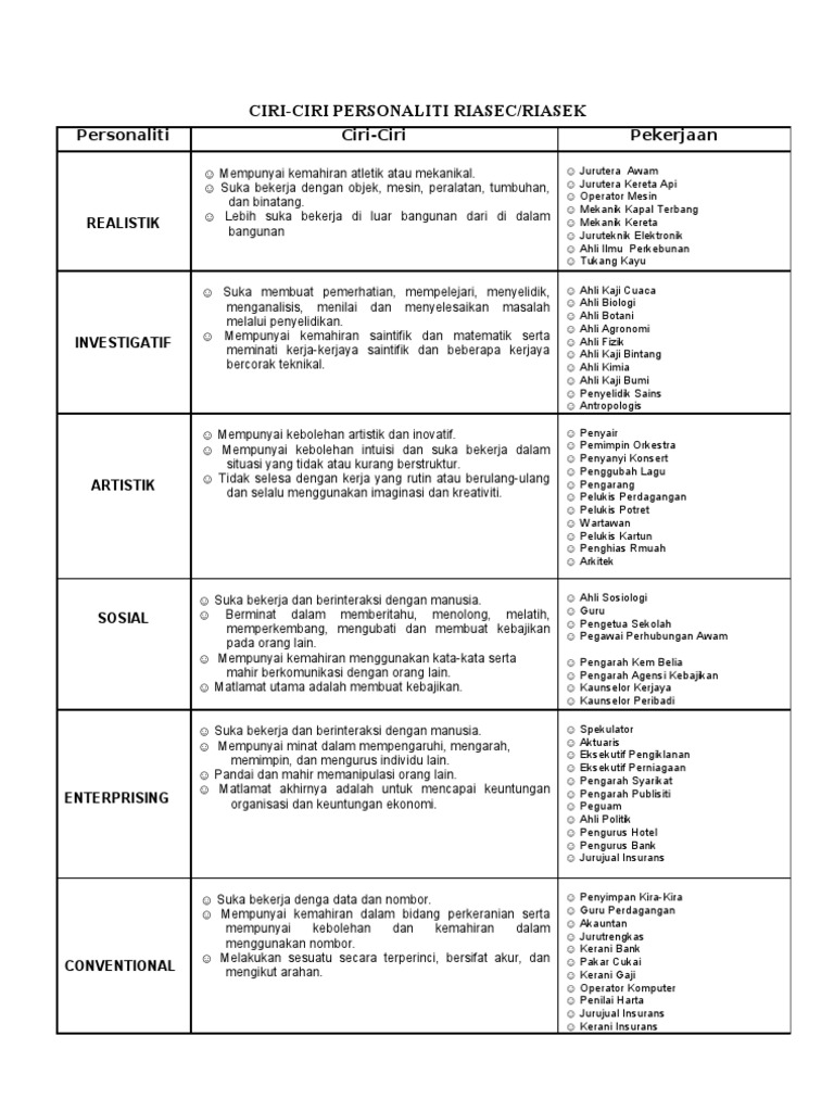 Ciri Ciri Minat Kerjaya Pdf