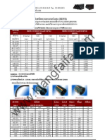 HDPE Price List