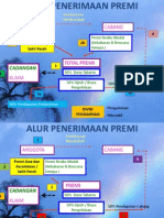 92044088-ALUR-PREMI-PENJAMINAN