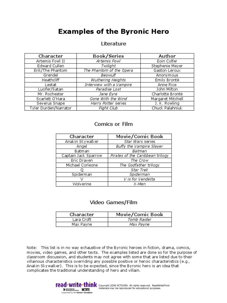 Byronic Examples | PDF | Cartoon