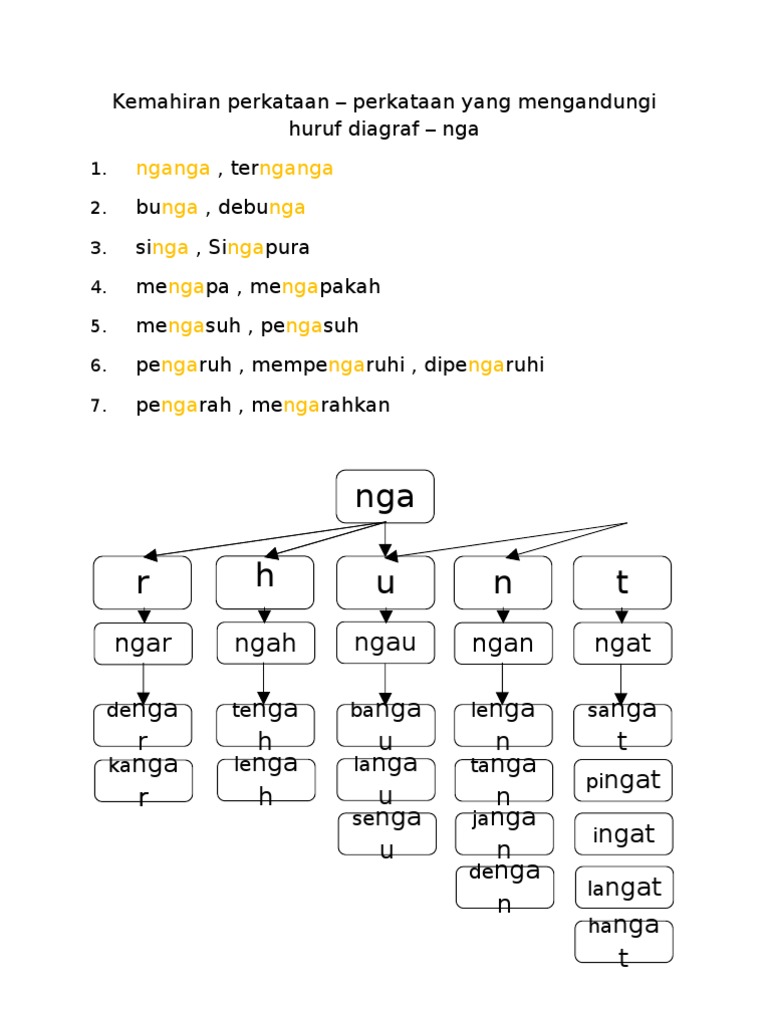 Contoh Perkataan dengan Digraf Nga | PDF