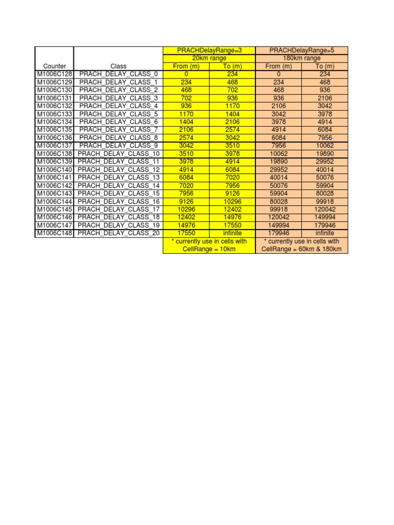 Prach Propagation Delay